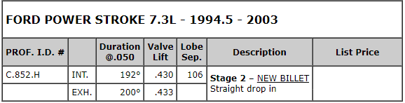 1994.5-2003 Powerstroke 7.3L Colt Cams Stage 2 Camshaft (C.852.H) - Colt Cams