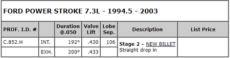 1994.5-2003 Powerstroke 7.3L Colt Cams Stage 2 Camshaft (C.852.H) - Colt Cams