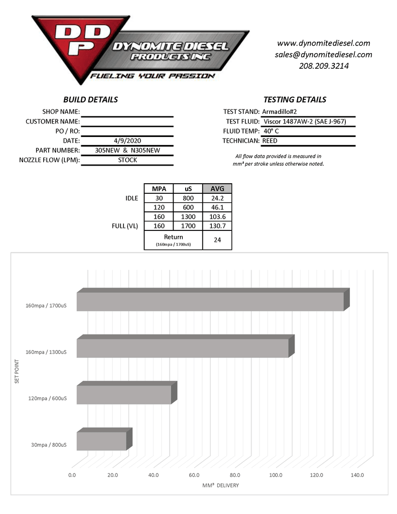 2003-2004 Cummins 5.9L Brand New Stock Injector (DDPN305-STK) - Dynomite Diesel