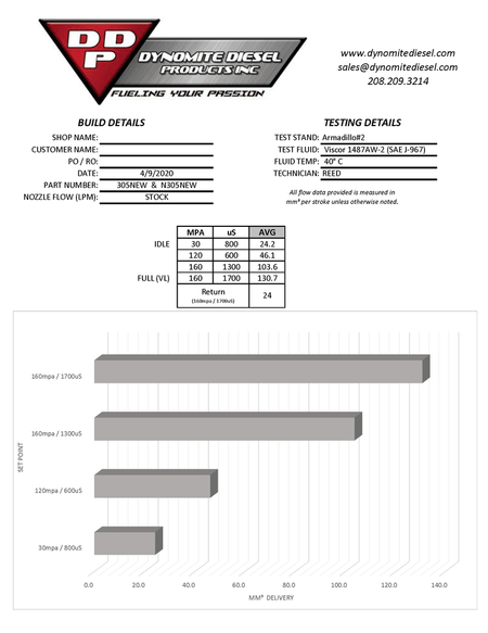 2003-2004 Cummins 5.9L Brand New Stock Injector (DDPN305-STK) - Dynomite Diesel