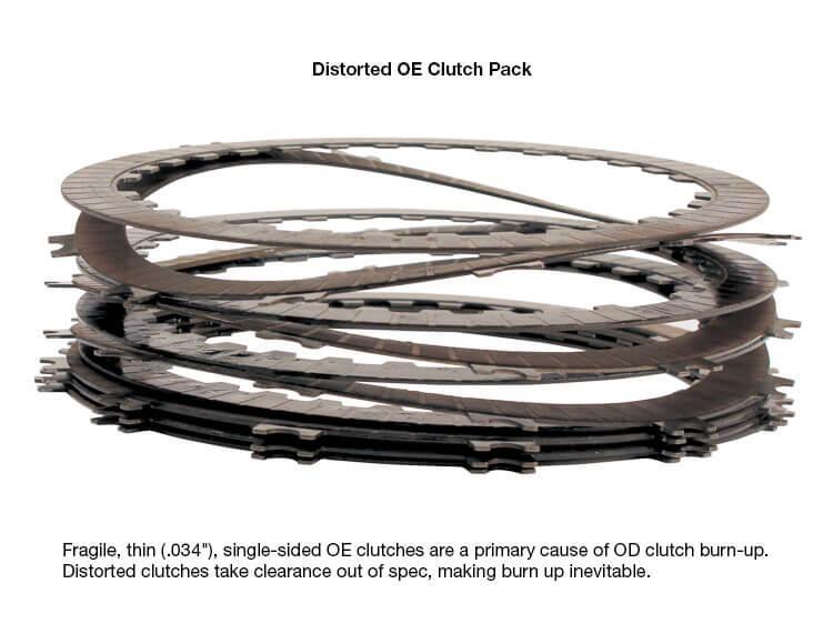 2007.5-2018 Cummins 6.7L 68RFE Smart-Tech Overdrive Clutch Housing Kit (72960-16K) - Sonnax