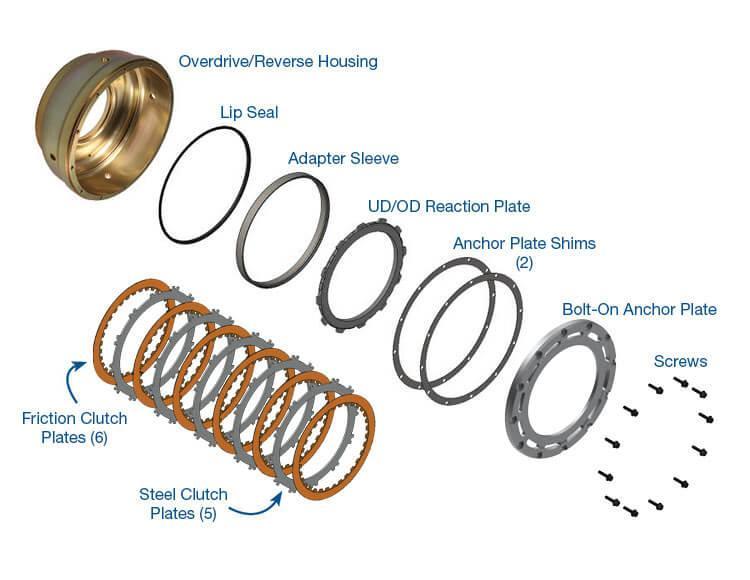 2007.5-2018 Cummins 6.7L 68RFE Smart-Tech Overdrive Clutch Housing Kit (72960-16K) - Sonnax