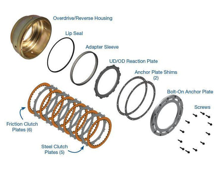 2007.5-2018 Cummins 6.7L 68RFE Smart-Tech Overdrive Clutch Housing Kit (72960-16K) - Sonnax
