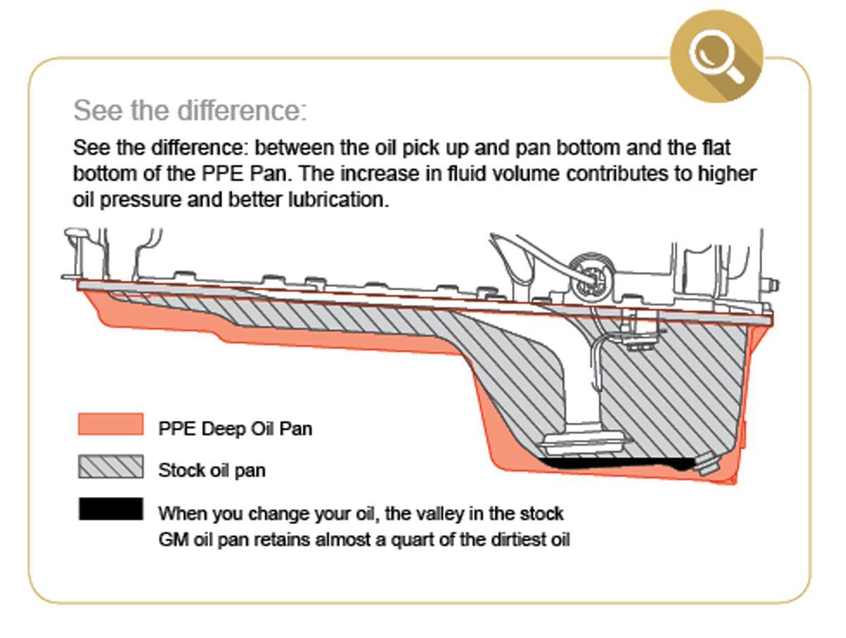 2017-2019 Duramax L5P Deep-Capacity Raw Cast Aluminum Oil Pan (114053000) - Pacific Performance Engineering