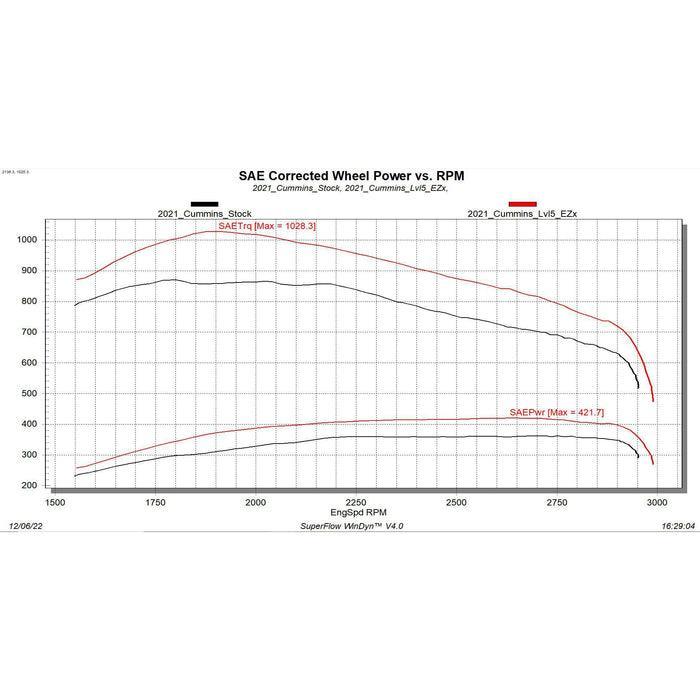 2019-2022 Cummins 6.7L EZX Module (32710) - Edge Products