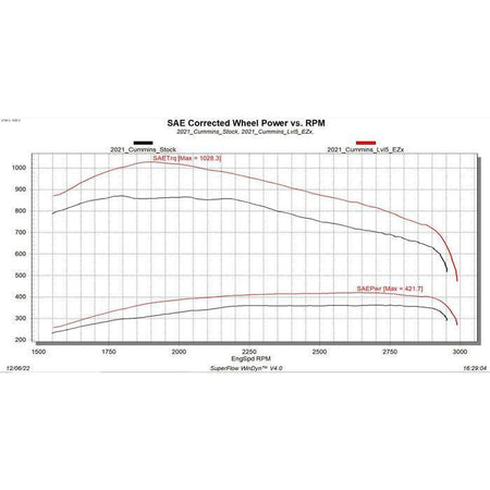 2019-2022 Cummins 6.7L EZX Module (32710) - Edge Products