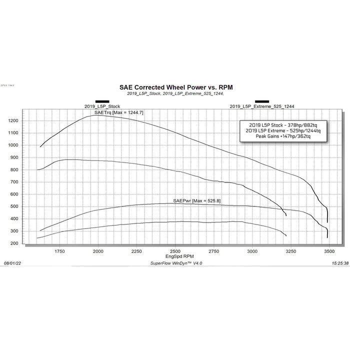 2020-2022 Duramax L5P EVOHT2 w/ ECM/TCM Unlock Tool (26401) - Edge Products