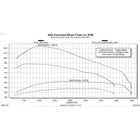 2020-2022 Duramax L5P EVOHT2 w/ ECM/TCM Unlock Tool (26401) - Edge Products