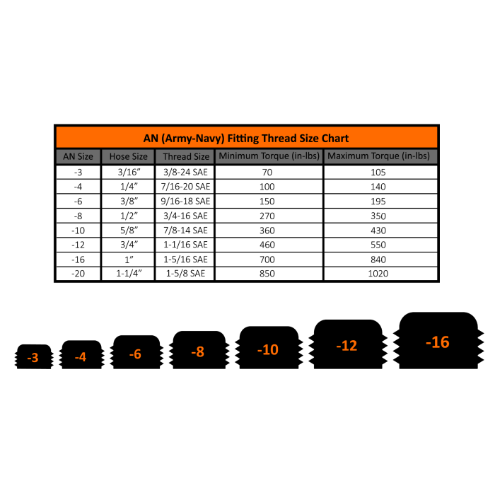 '-6AN/-8AN/-10AN Fleece 90deg to Hose Barb Black (FPE-PL-90-06/08/10)
