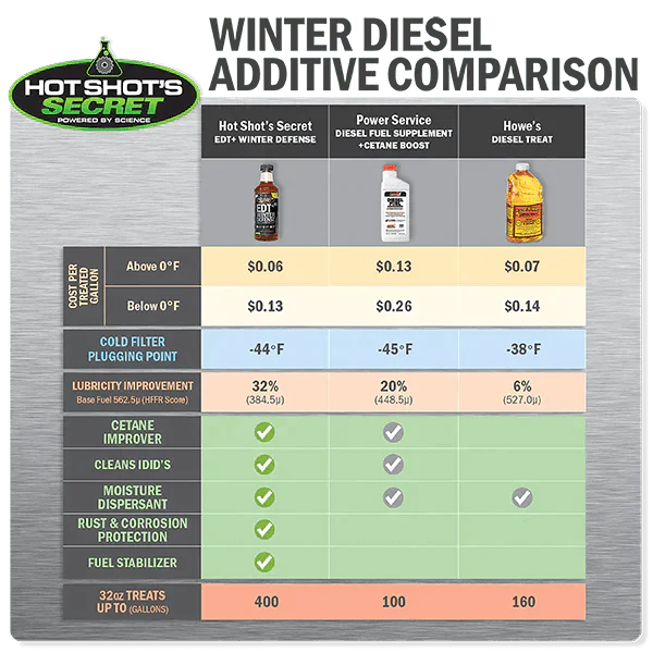Hot Shot's Secret EDT+ Winter Defense - Hot Shot's Secret