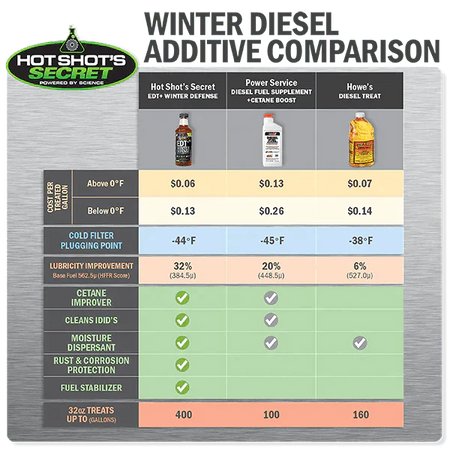 Hot Shot's Secret EDT+ Winter Defense - Hot Shot's Secret