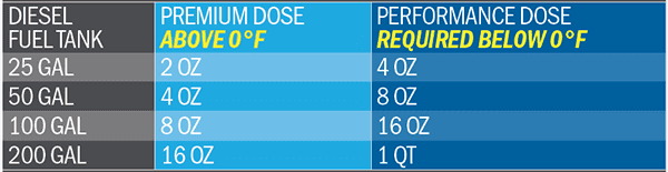 Hot Shot's Secret EDT+ Winter Defense - Hot Shot's Secret